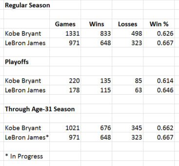 kobe-lebron-win-comp.jpeg